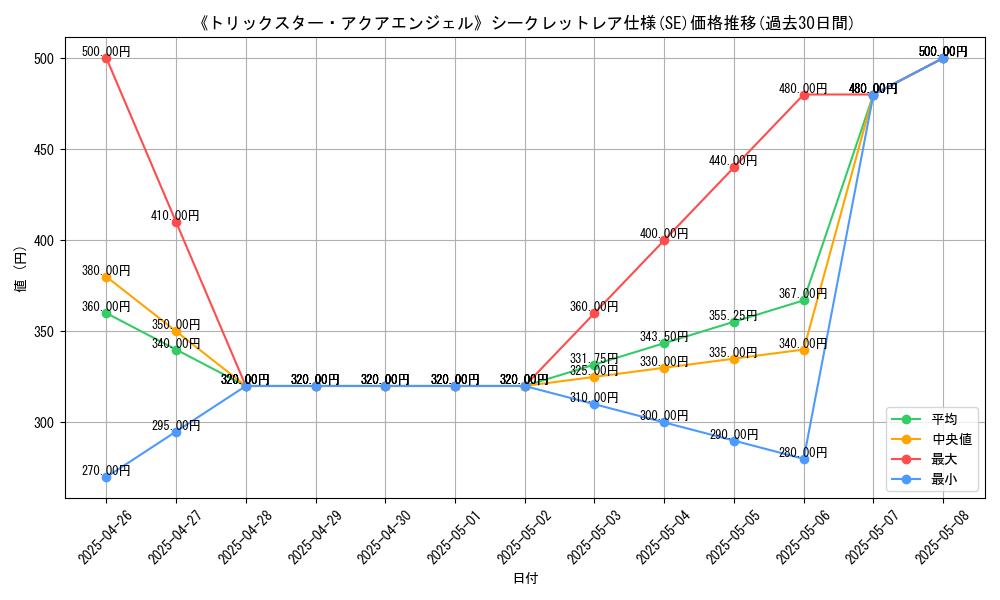 graph_rarity_6219