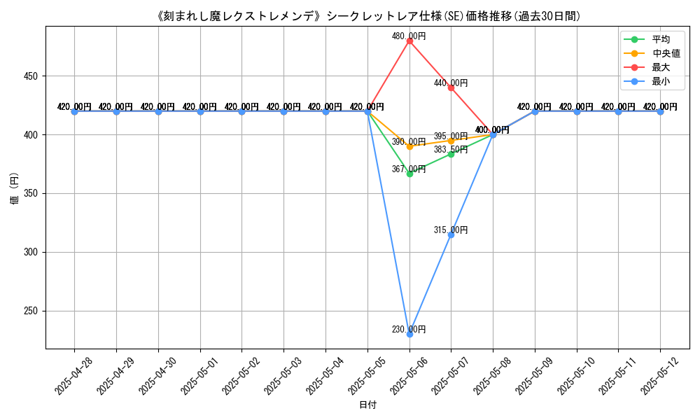 graph_rarity_6219