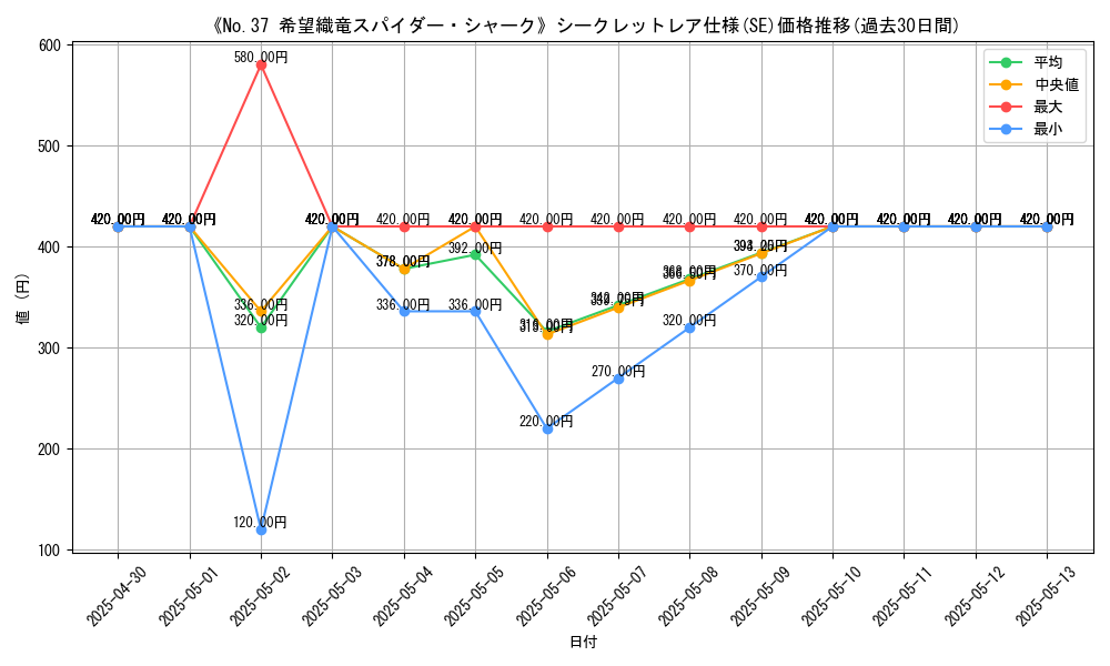 graph_rarity_6219