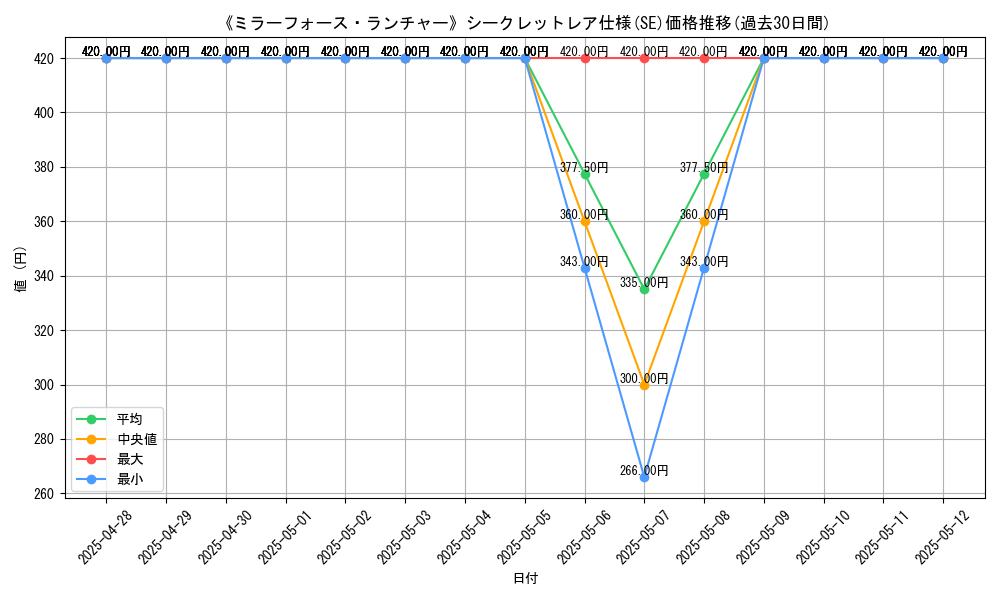 graph_rarity_6219
