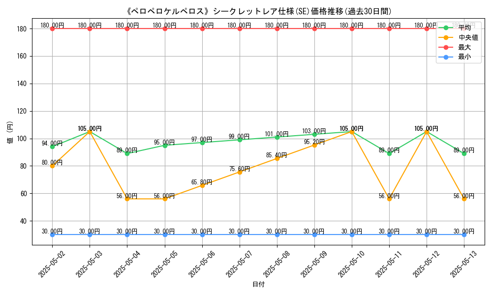 graph_rarity_6219