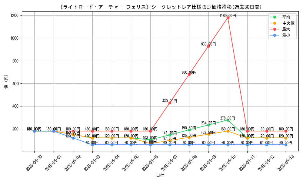 graph_rarity_6219