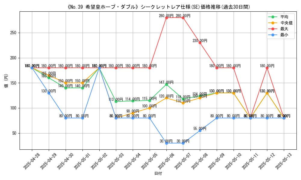 graph_rarity_6219