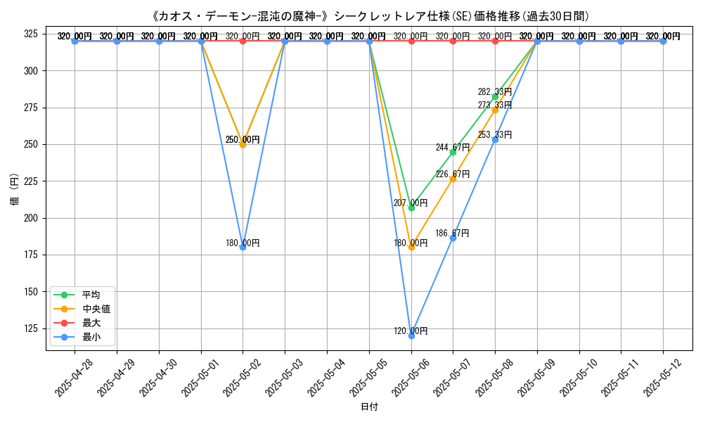 graph_rarity_6219