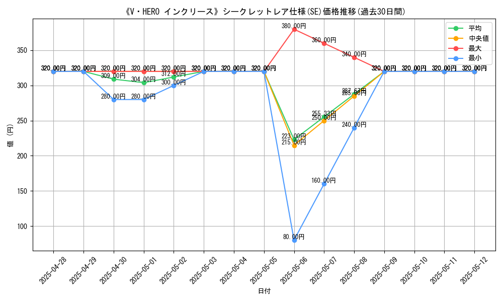 graph_rarity_6219