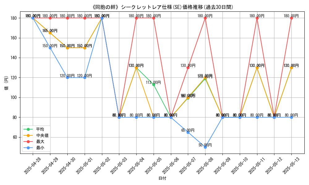 graph_rarity_6219