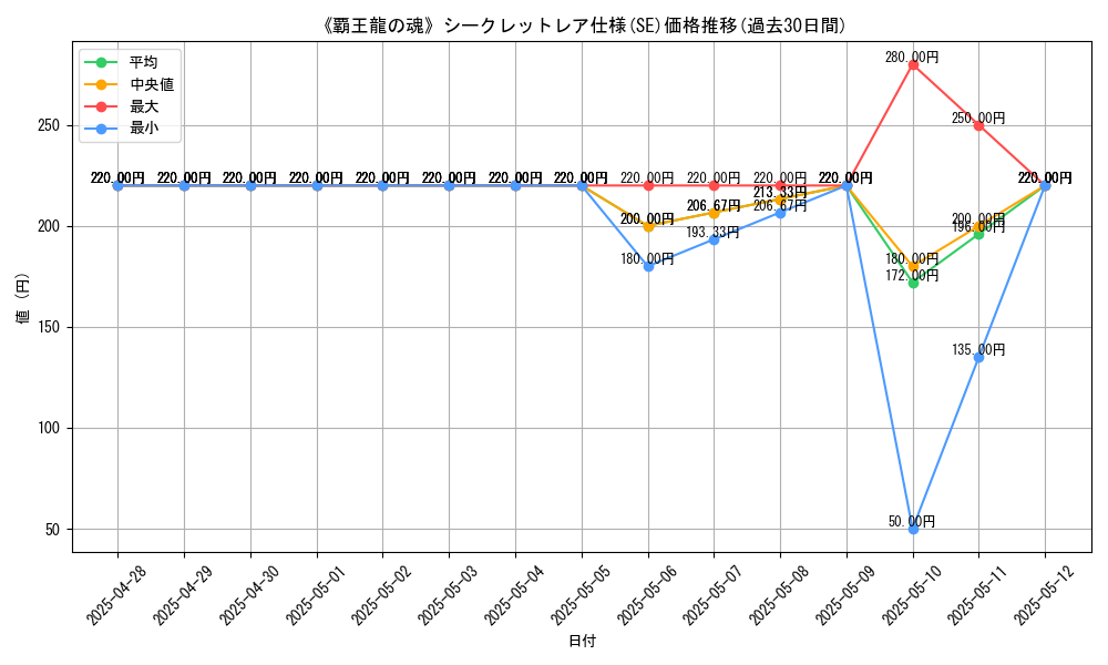 graph_rarity_6219