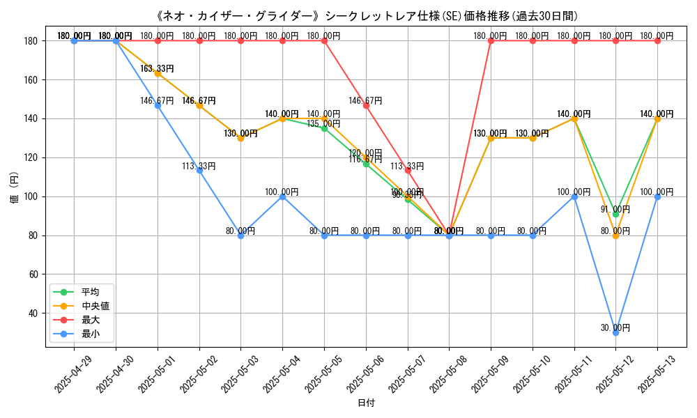 graph_rarity_6219