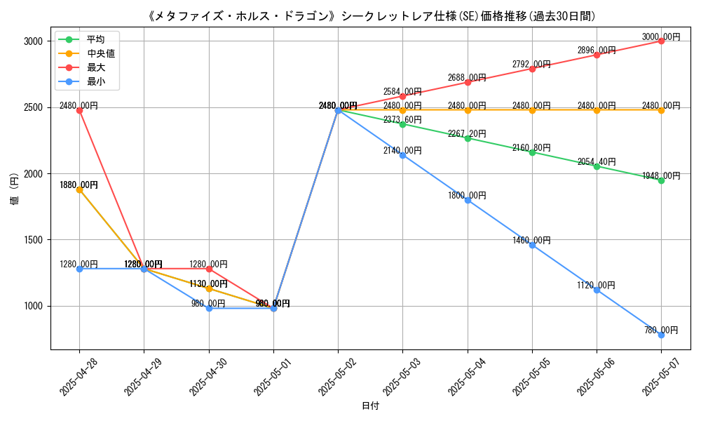 graph_rarity_6219