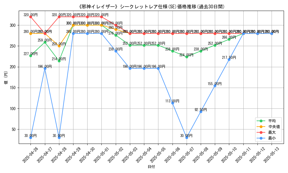 graph_rarity_6219