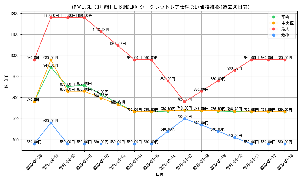 graph_rarity_6219