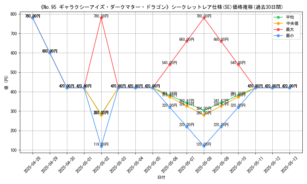 graph_rarity_6219