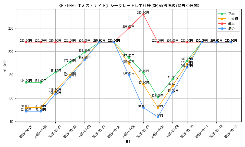 graph_rarity_6219
