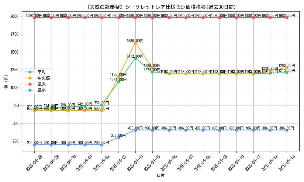 graph_rarity_6219