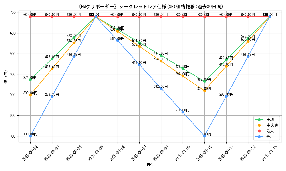graph_rarity_6219