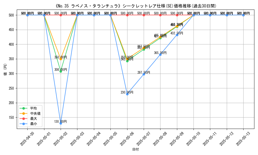 graph_rarity_6219