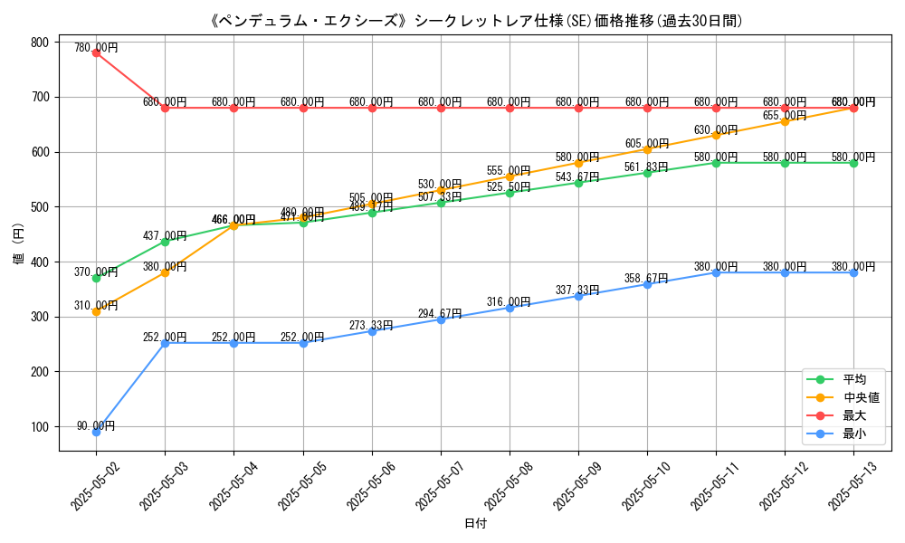 graph_rarity_6219