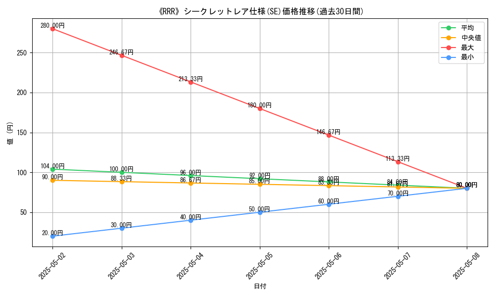 graph_rarity_6219