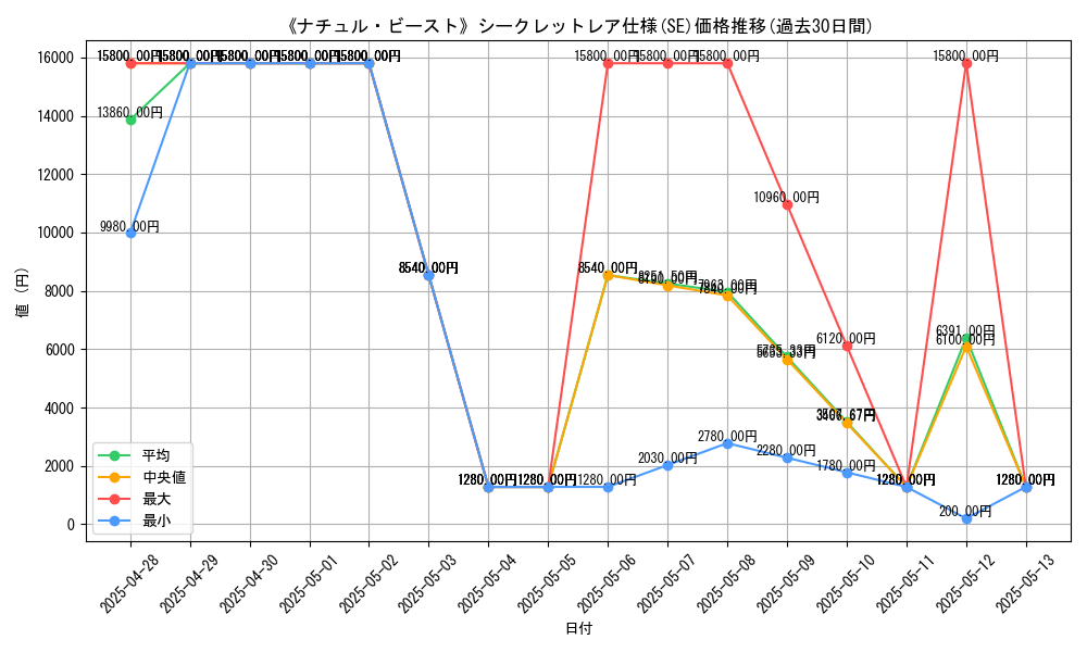 graph_rarity_6219