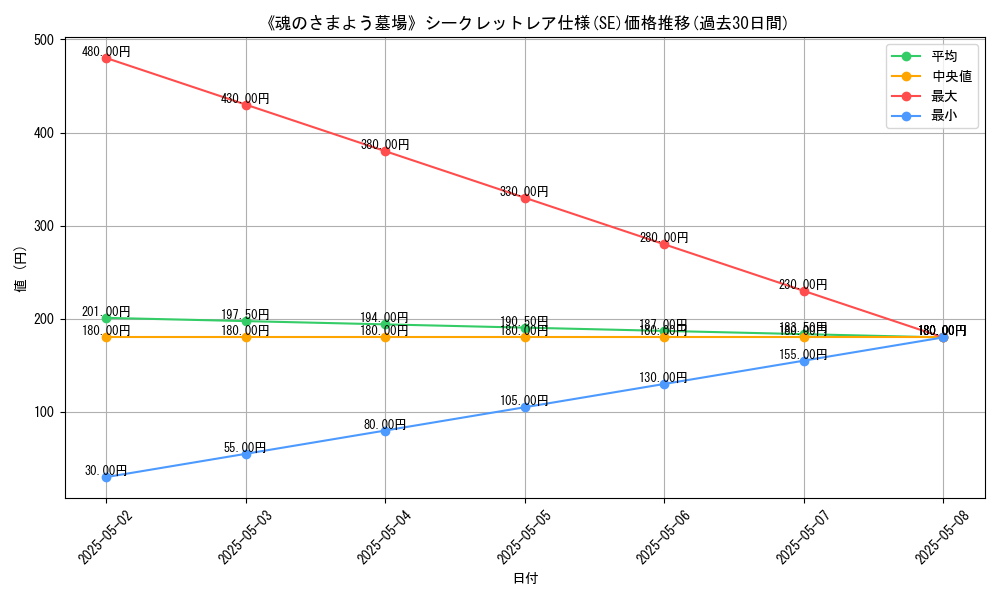 graph_rarity_6219