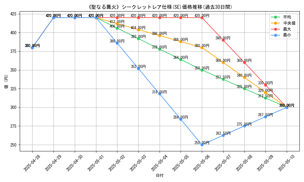 graph_rarity_6219