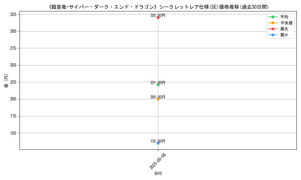 graph_rarity_6219