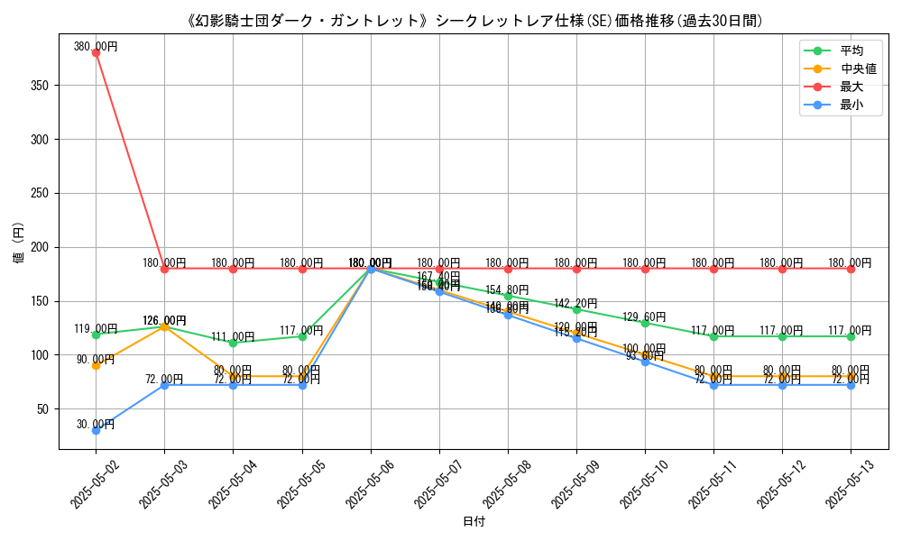 graph_rarity_6219