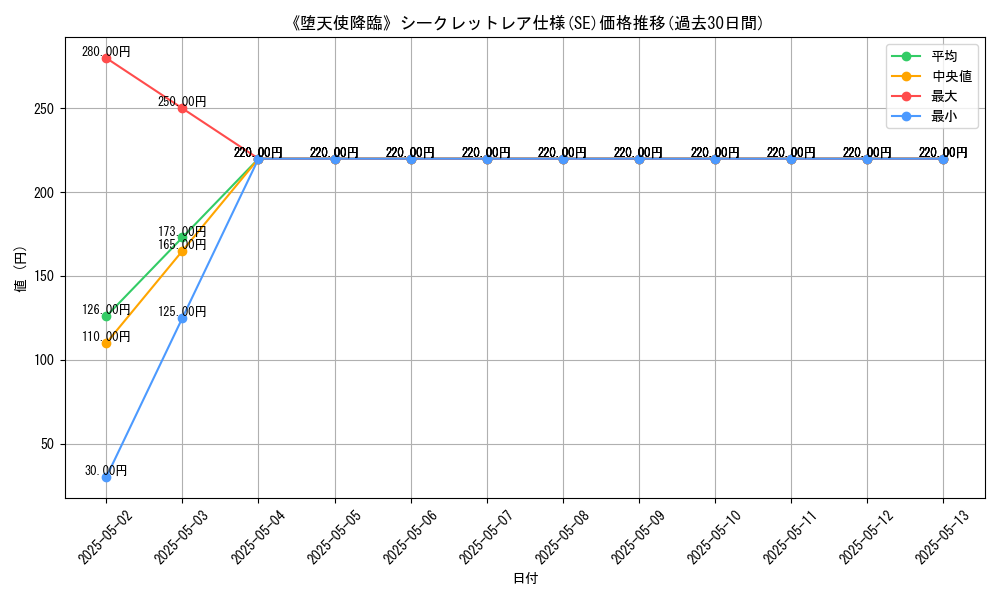 graph_rarity_6219