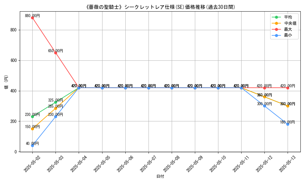 graph_rarity_6219
