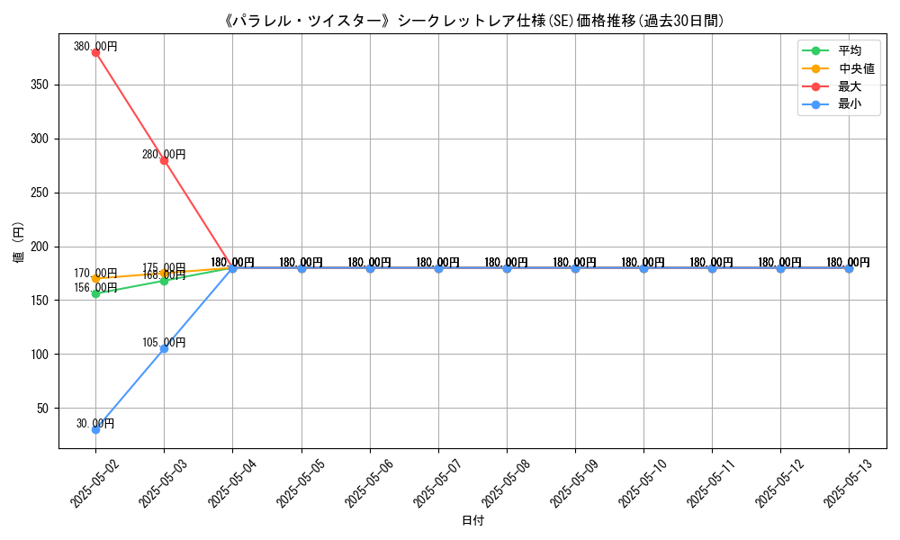 graph_rarity_6219