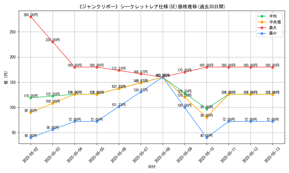 graph_rarity_6219
