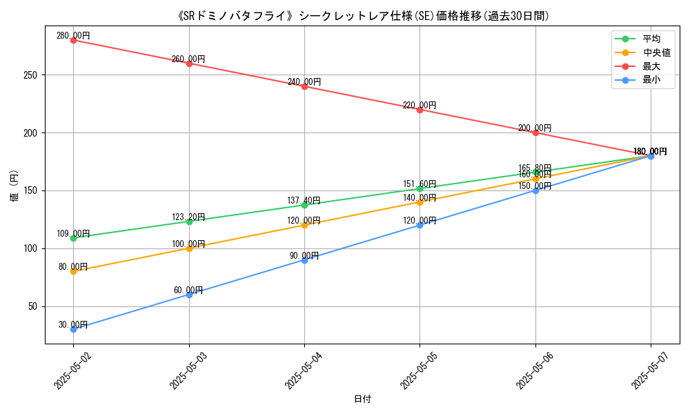 graph_rarity_6219