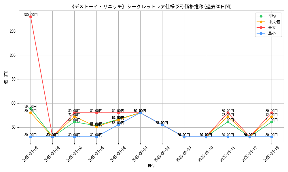 graph_rarity_6219