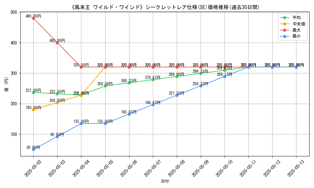 graph_rarity_6219