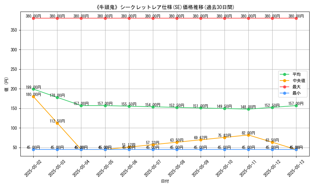 graph_rarity_6219