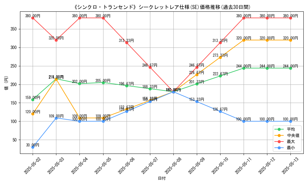 graph_rarity_6219