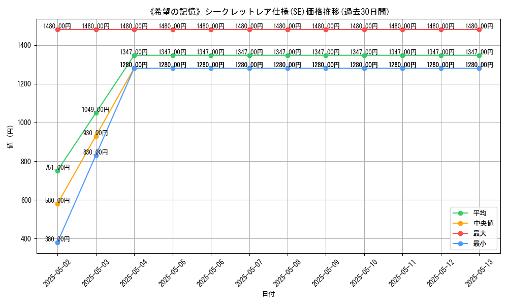 graph_rarity_6219
