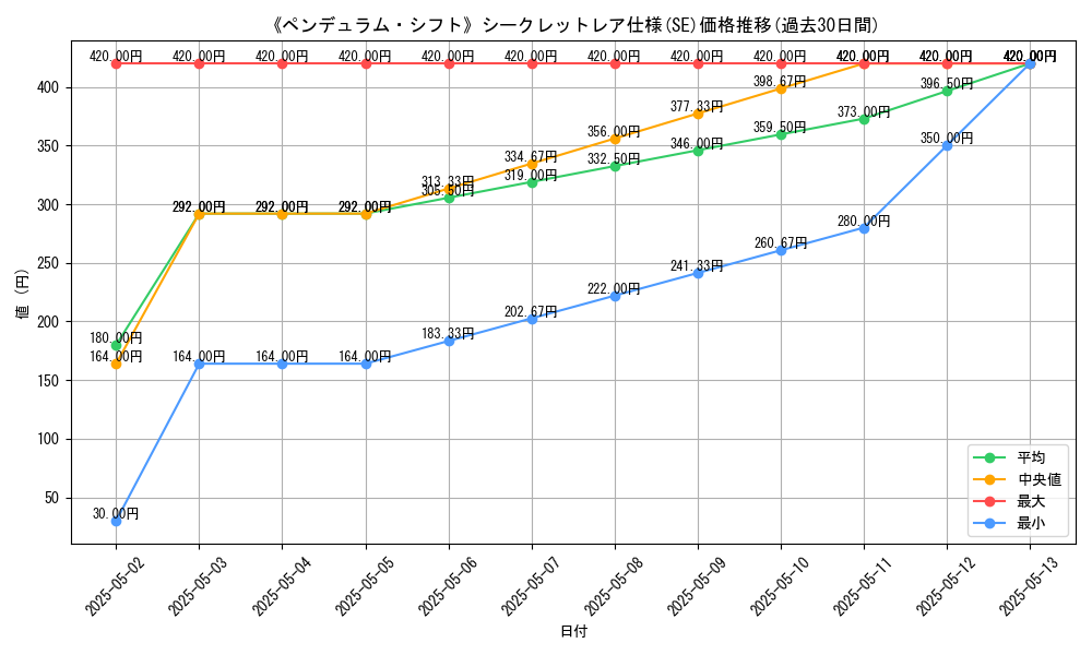 graph_rarity_6219