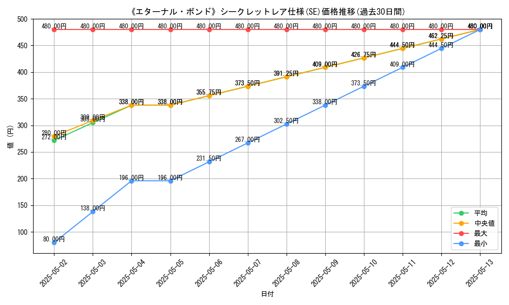 graph_rarity_6219