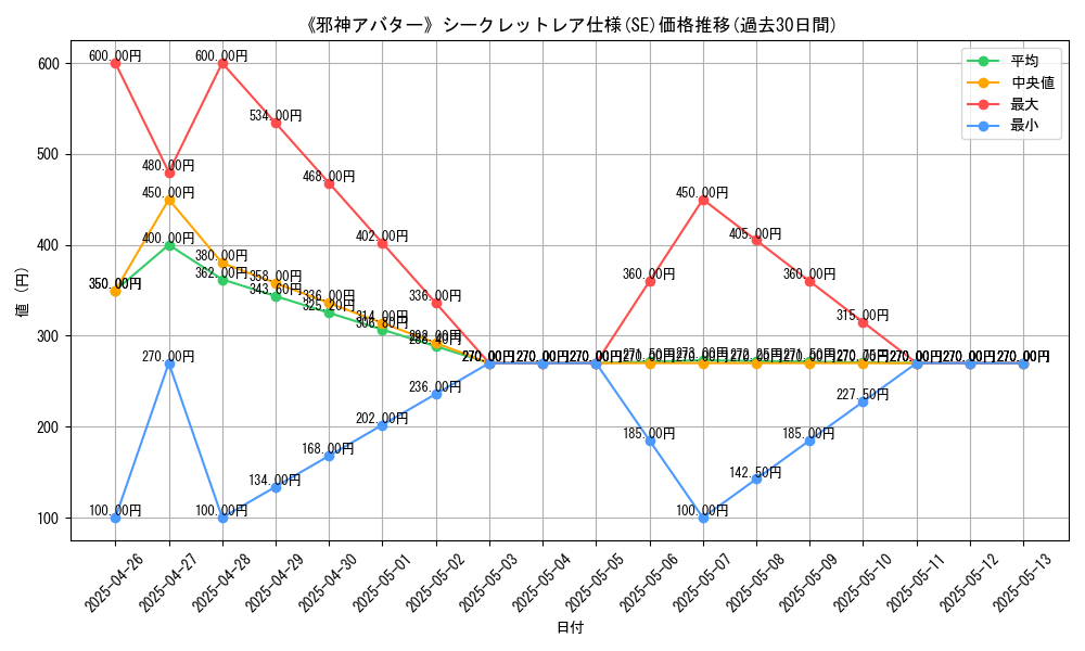 graph_rarity_6219