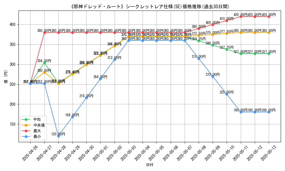 graph_rarity_6219