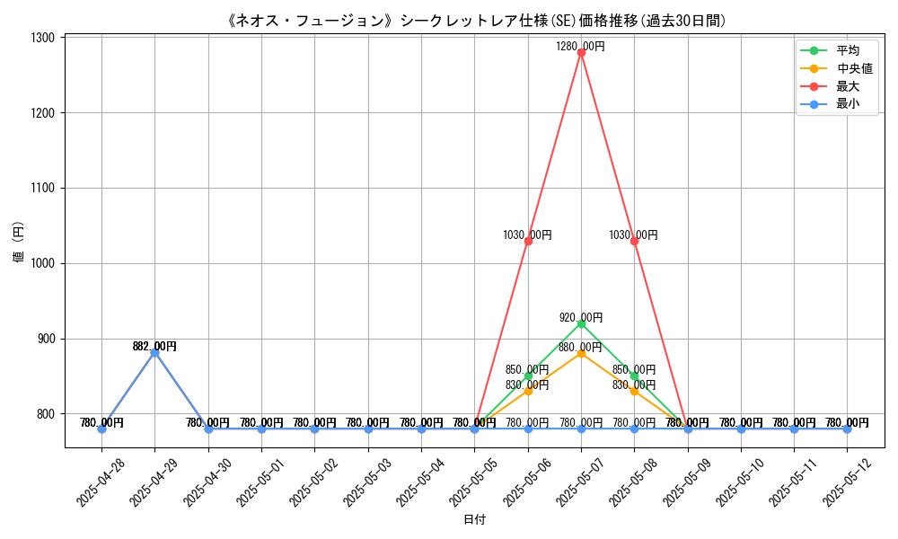 graph_rarity_6219