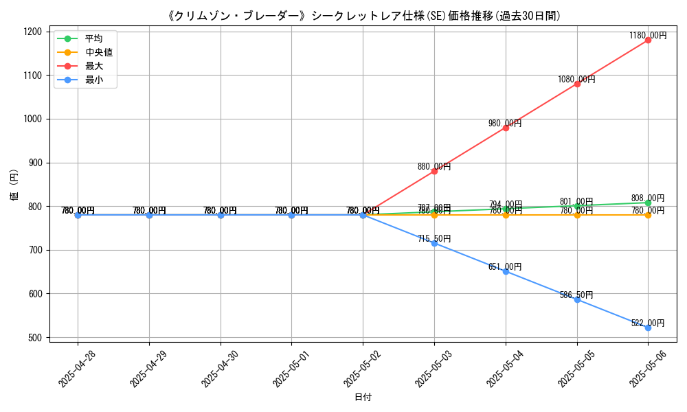 graph_rarity_6219