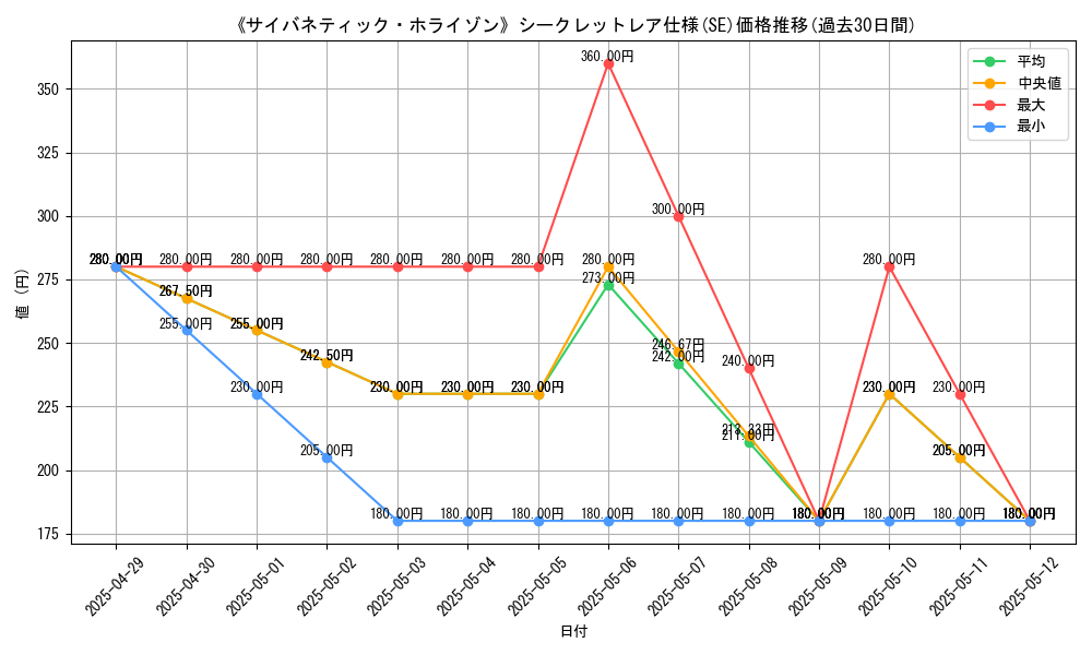 graph_rarity_6219