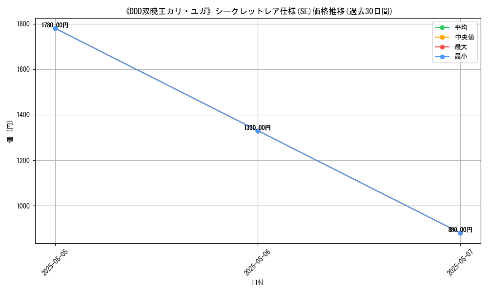 graph_rarity_6219