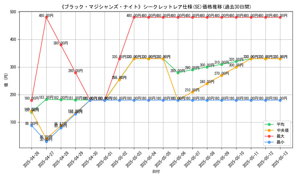 graph_rarity_6219