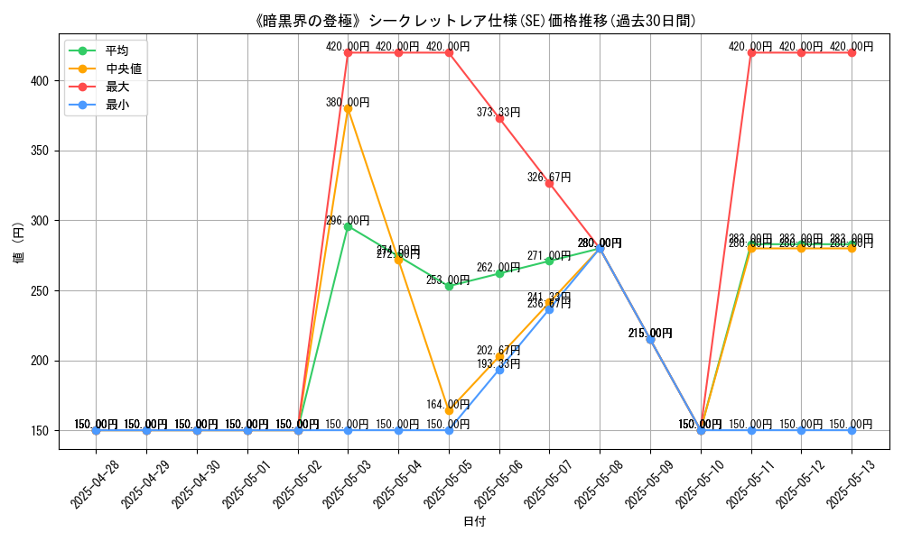 graph_rarity_6219