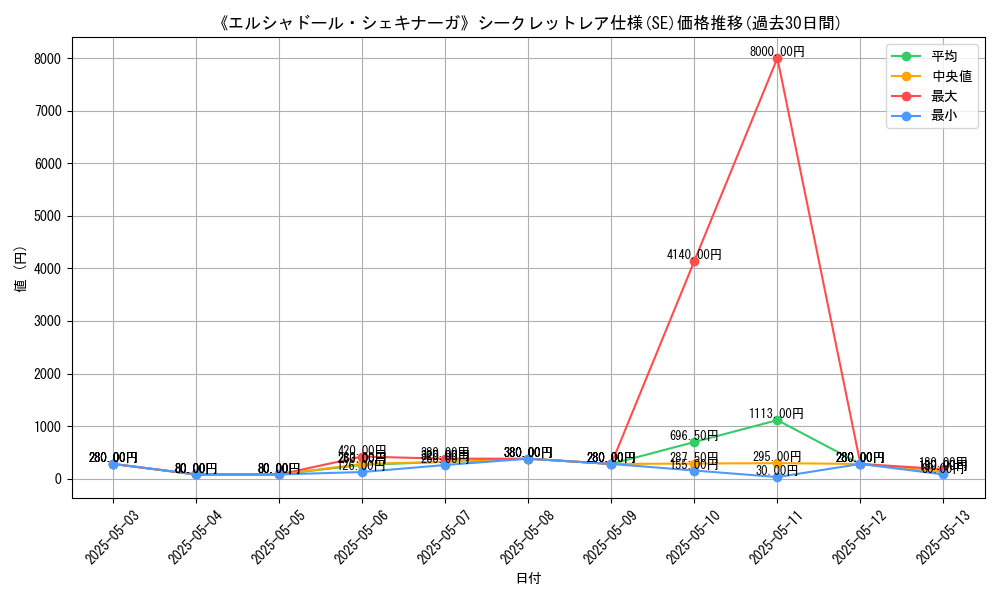 graph_rarity_6219