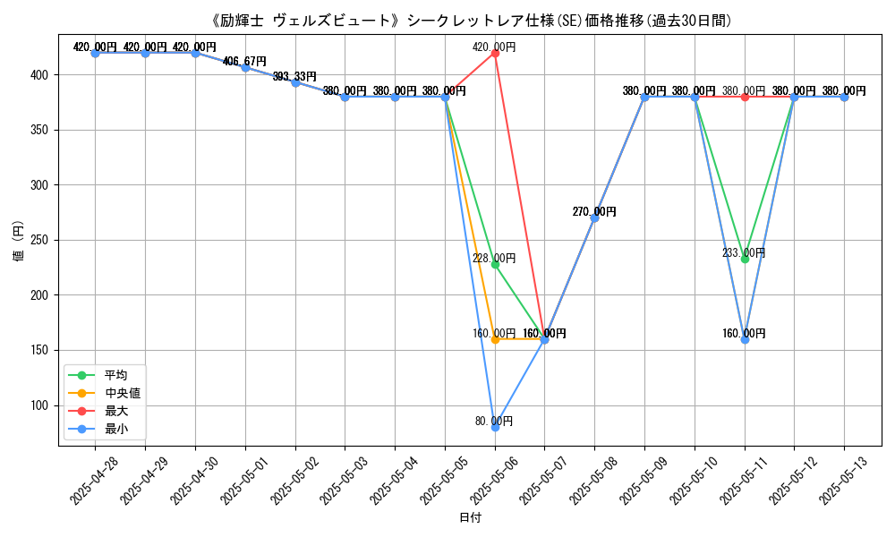 graph_rarity_6219