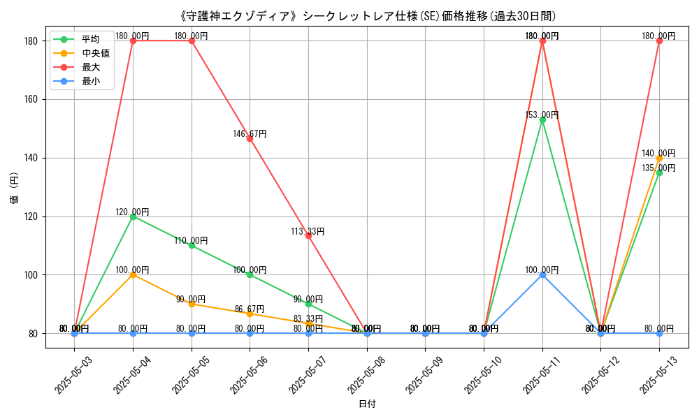 graph_rarity_6219
